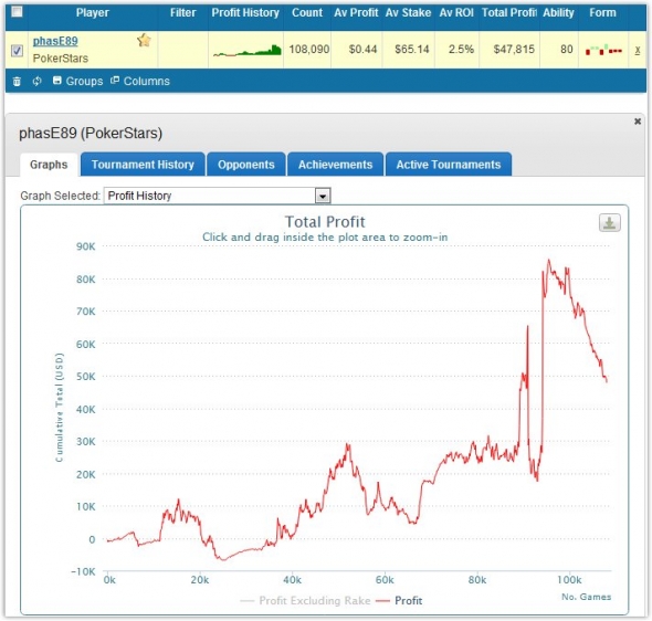 poker statistik shark poker statistik shark