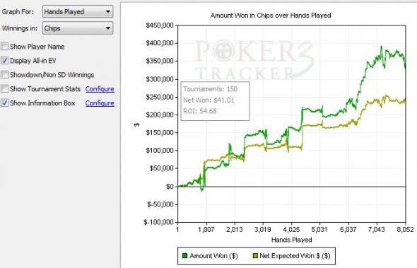 Graf z Poker Tracker 3 2