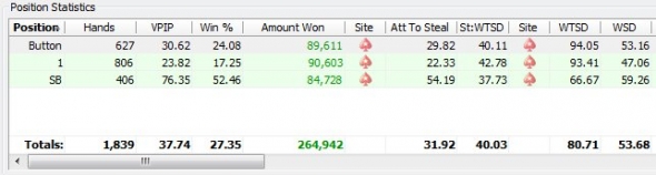 Celkové statistiky v Poker Trackeru 4