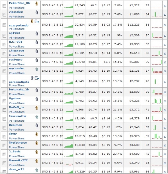 Poker sng roi calculator