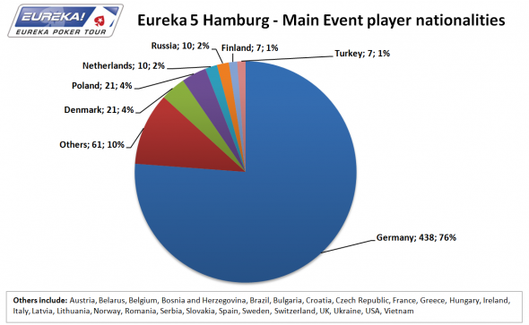 Eureka5_Hamburg_player_nationalities
