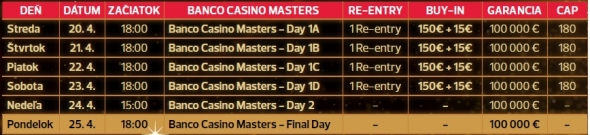 Hrat poker bratislava