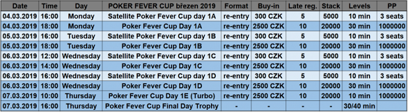 Poker Fever Cup - březen 2019 turnaje