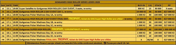 Rozpis turnajů lednové High Roller Series o skoro 2 200 000 Kč