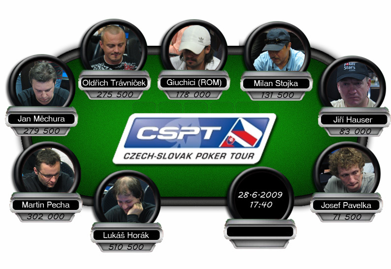 Online poker slovakia