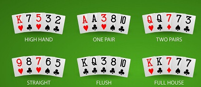 Pokerové kombinace