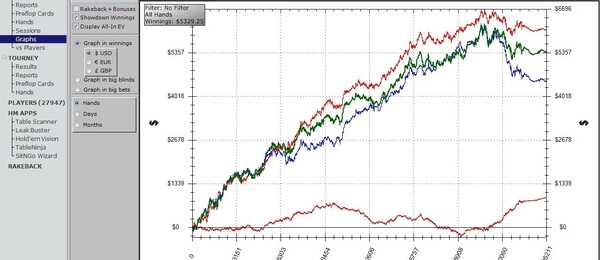 All-in EV Holdem Manager