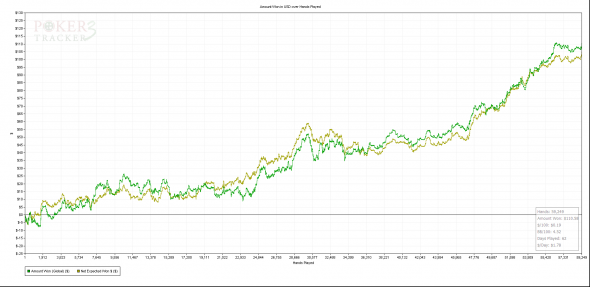 Graf - PokerTracker