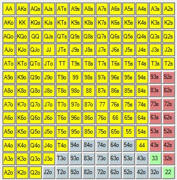 hyper turbo poker hyper turbo poker