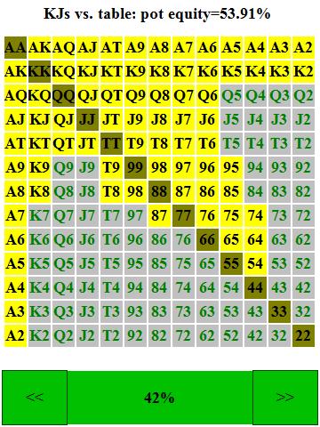 Sit and Go software 2