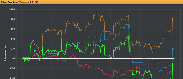 Tadochův blog - graf Party Poker challenge