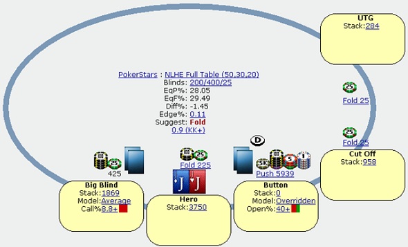Jak se stát Sit and Go poker profíkem - SNG Wizard