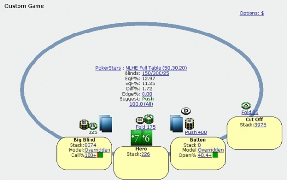 Jak se stát Sit and Go poker profíkem - Výjimky z ICM další příklad ze SnG Wizardu