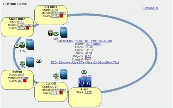Jak se stát Sit and Go poker profíkem - Výjimky z ICM příklad ze SnG Wizardu