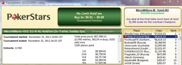 2.místo v Micro Millions Alsty_D