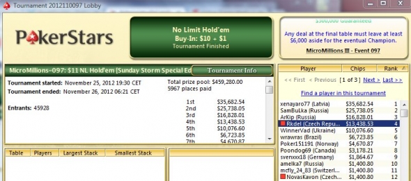 4. místo v 11$ Micro Millions pro hráče Rkdel