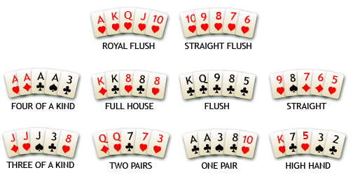 Pravidla pokeru - výherní kombinace Pravidla pokeru - výherní kombinace