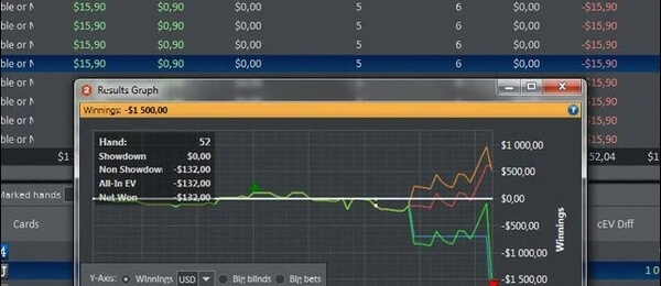 Pokerové výukové video - počítání EV