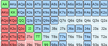 Pomocný pokerový software ICMIZER
