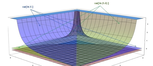 Variance v pokeru