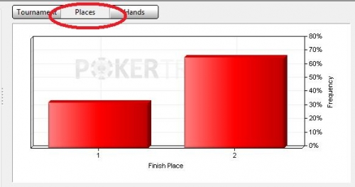 betking poker