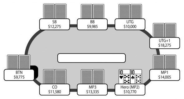 Chris Moorman - rozbor handy z knihy Moormanova kniha pokeru 1