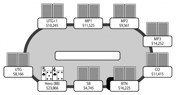 chris-moorman---rozbor-handy-z-knihy-moormanova-kniha-pokeru-3.png