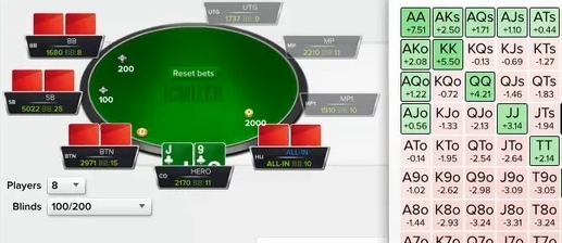 Pokerové SNG video - Lukáš Alkaatch Horák  rozebírá zajímavé herní situace v Sit and Go