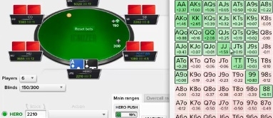 Pokerové video SNG - rozbor $10 turnaje