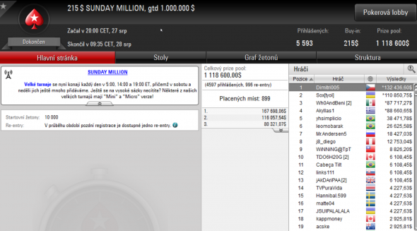 Dimitri005 vítězí v Sunday Million, vyhrává $132,436!