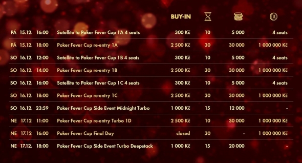 Prosincový Poker Fever Cup s 1 000 000 Kč GTD - rozpis turnajů
