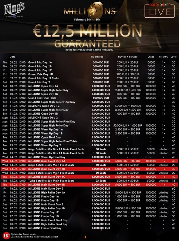 Program partypoker MILLIONS Germany