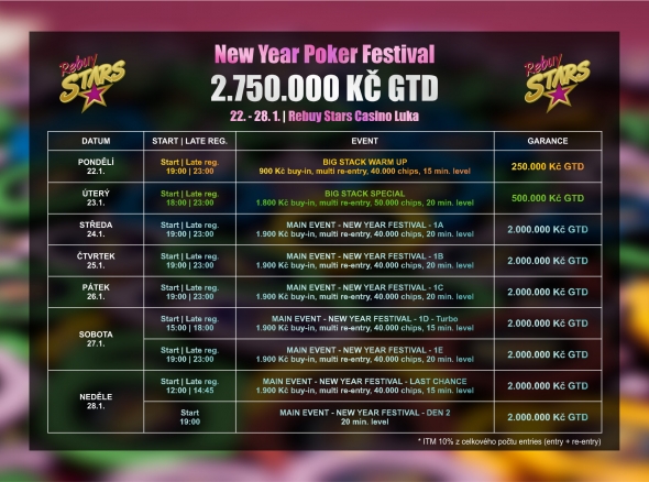 Rozpis turnajů Rebuy Stars New Year Festivalu o 2 750 000 Kč
