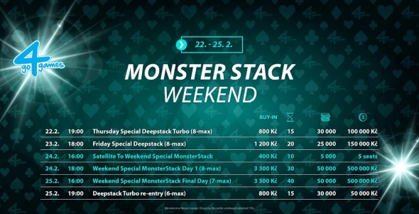 Hodolanský Monster Stack Weekend o 800 000 Kč
