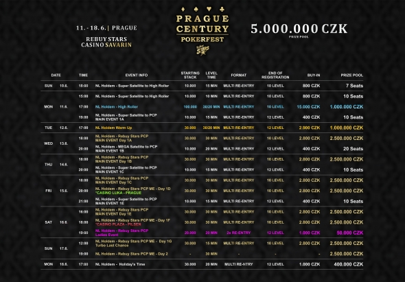 Prague Century Poker Fest - turnaje