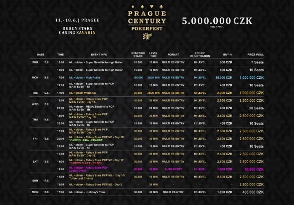 Další turnaje Prague Century Pokerfestu
