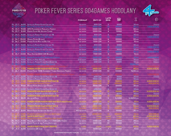 Přehled turnajů červencové Poker Fever Series
