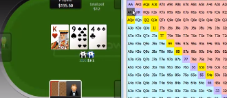 Video: Analýza flopu K-9-4 s PokerSnowie