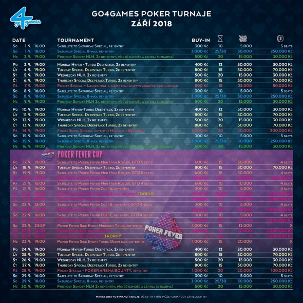 Zářijové turnaje v Go4Games Casino Olomouc - Hodolany