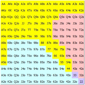 35procentní range pro CO pozici.