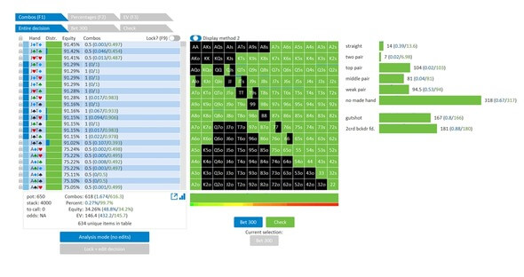 Pokerový software GTO+ vám pomůže najít optimální strategii.