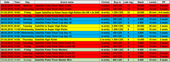 Satelity do Main Eventu Poker Fever Series