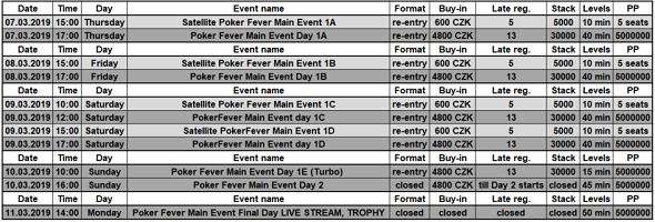 Poker Fever Main Event - březen 2019 turnaje