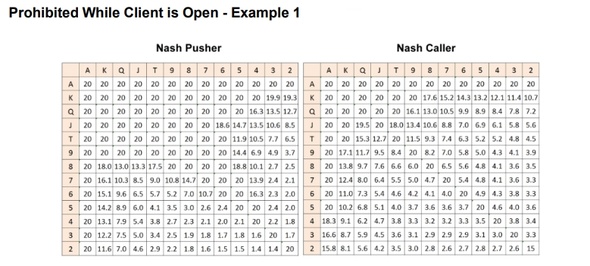 Pokerstars Statistik Pokerstars Statistik