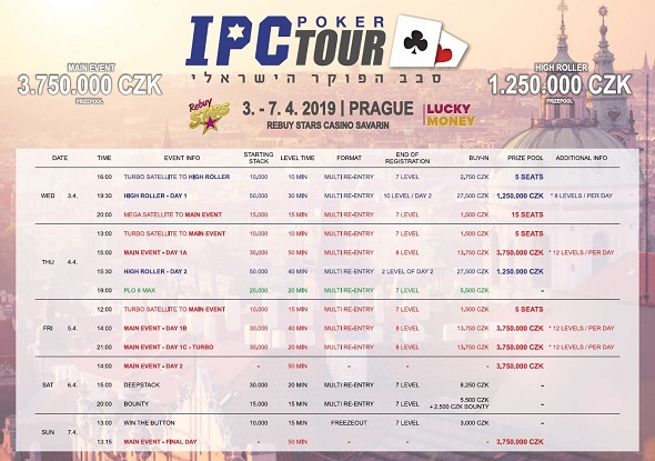 Rozpis turnajů dubnové IPC Poker Tour