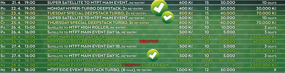 Turnaje Maxi Tip Poker Tour - duben 2019