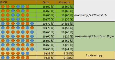 Wrapy a jejich equity