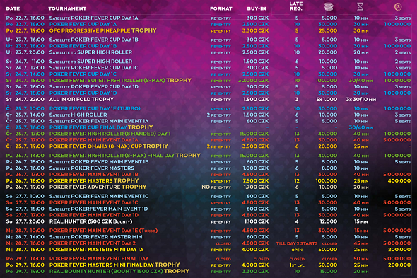 Červencové turnaje v Go4Games Casino Olomouc - herna Hodolany 2