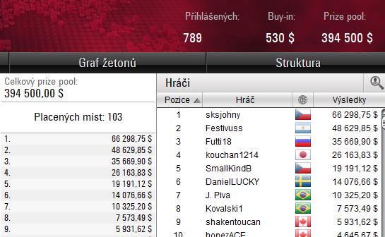 Výsledky WCOOP-07-H: $530 NLHE