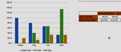 Sizing visualisation